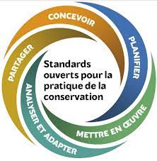 Les Standards ouverts pour la conservation : une méthode pour mieux planifier la conservation